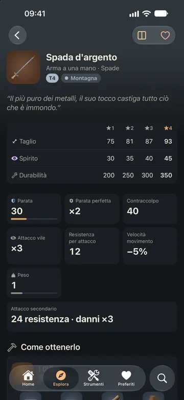 La scheda della Spada d’argento: danno e durabilità a ogni livello di potenziamento, parata, parata perfetta e altre statistiche di combattimento.